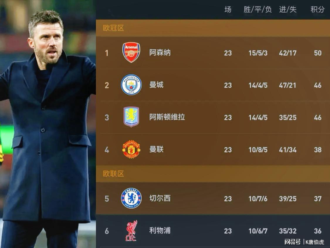 PG电子游戏-卡里克带领曼联步入正轨，卡塞米罗夏季离开